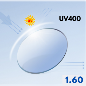 Index 1.60